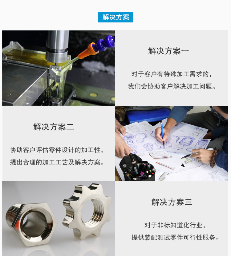 解決方案1
